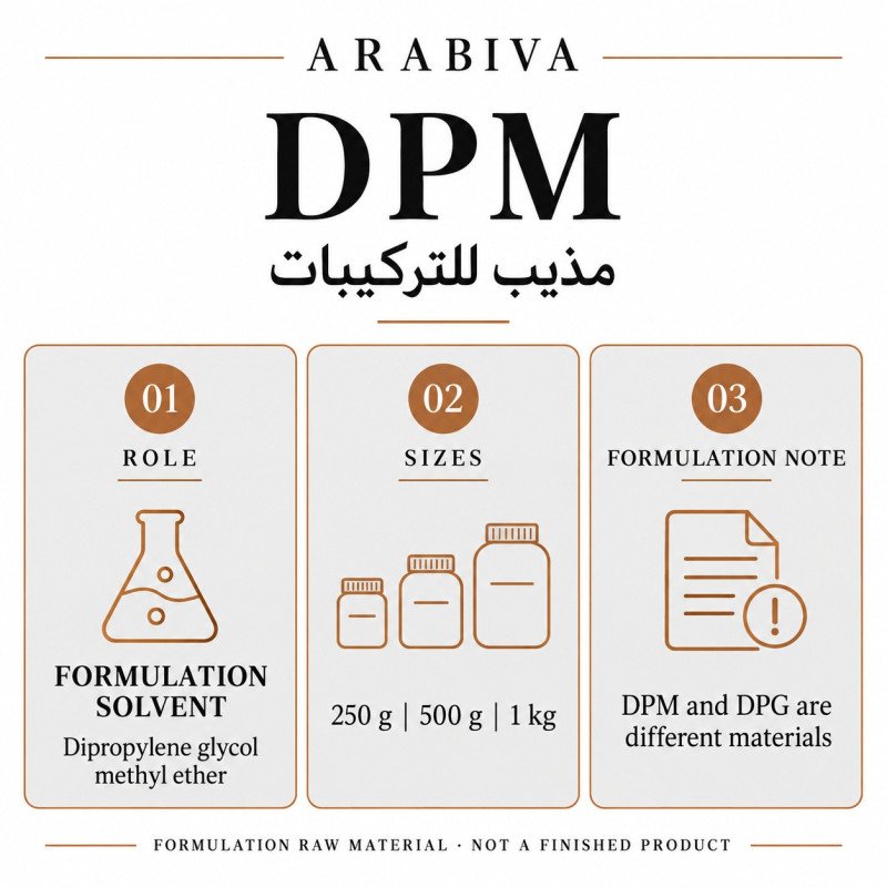 DPM — Formulation solvent